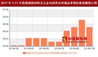 2017年11月我國五金產品零售價格環比上漲分析